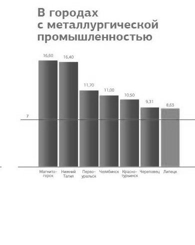 Большая_тройка_в_ракурсе_экологии