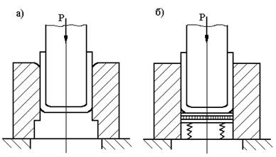 Формоизменяющие операции. Гибка метала
