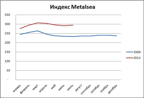 И_не_ждать__Обзор__спотового__рынка__металлопроката_и_труб_на_04072011 И_не_ждать__Обзор__спотового__рынка__металлопроката_и_труб_на_04072011
