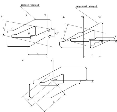 Комбинированные, совмещенные и последовательные виды штамповки Комбинированные, совмещенные и последовательные виды штамповки