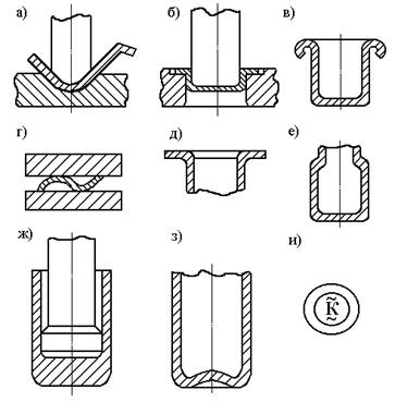 Листовая штамповка матала