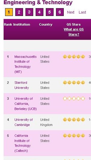 Лучших_металлургов_выпускают_англичане_и_американцы