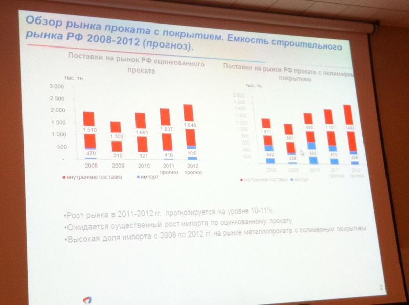 На_Северстали_прошла_конференция_Дали_актуальную_инфу_по_рынку