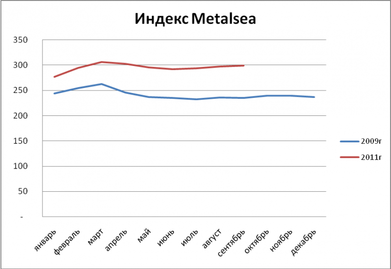 Начало_коррекции__Обзор__спотового__рынка__металлопроката_и_труб_на_05092011 Начало_коррекции__Обзор__спотового__рынка__металлопроката_и_труб_на_05092011