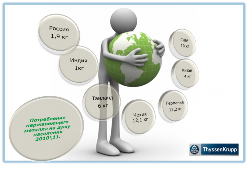 Нержавейка_наступает_в_спотовую_металлоторговлю