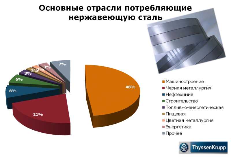 Нержавейка_наступает_в_спотовую_металлоторговлю