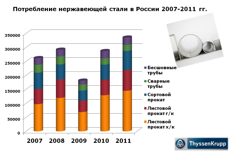 Нержавейка_наступает_в_спотовую_металлоторговлю