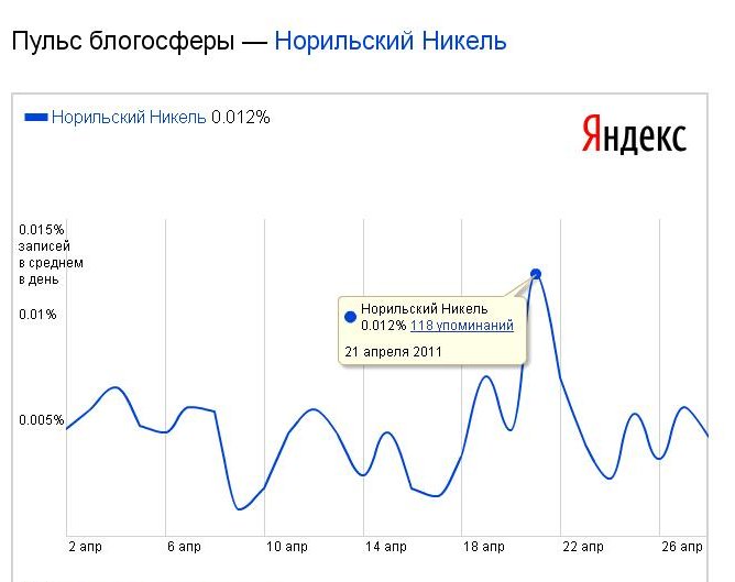 НорНикель_снова_в_опале_у_блогеров