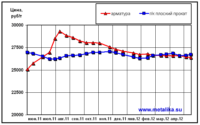Общий_обзор_рынка_черного_метала-1
