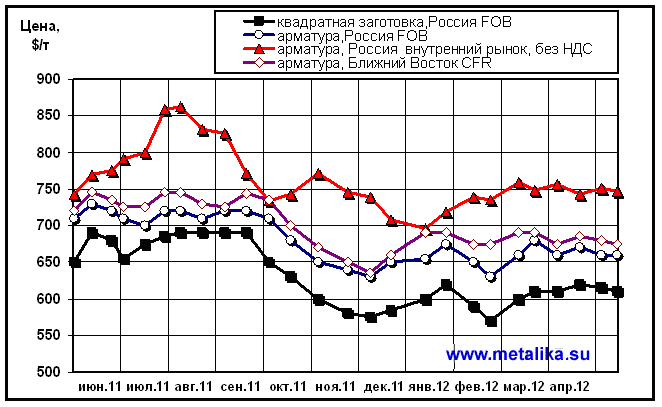 Общий_обзор_рынка_черного_метала-1