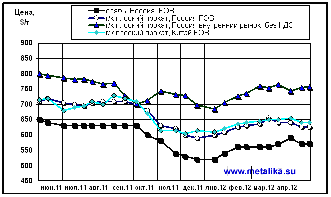 Общий_обзор_рынка_черного_метала-1