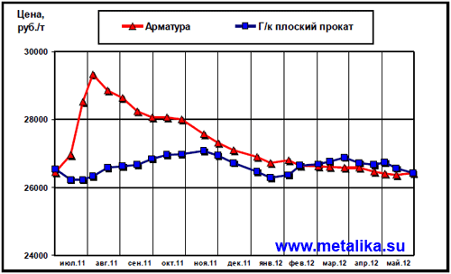 Общий_обзор_рынка_черного_метала-2