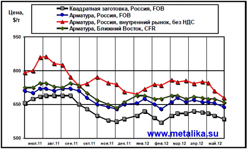 Общий_обзор_рынка_черного_метала-2