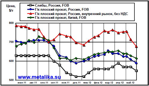 Общий_обзор_рынка_черного_метала-2