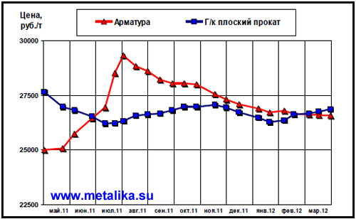 Общий_обзор_рынка_черного_метала-3