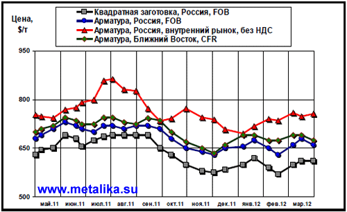 Общий_обзор_рынка_черного_метала-3
