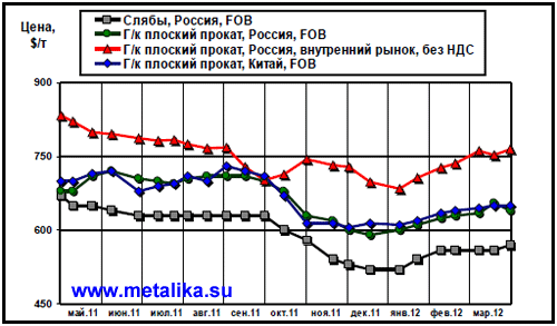 Общий_обзор_рынка_черного_метала-3