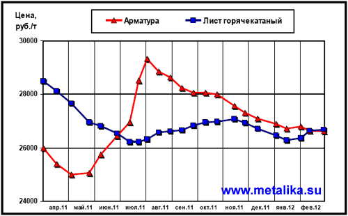 Общий_обзор_рынка_черного_метала-4