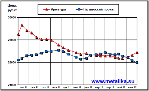 Общий_обзор_рынка_черного_метала