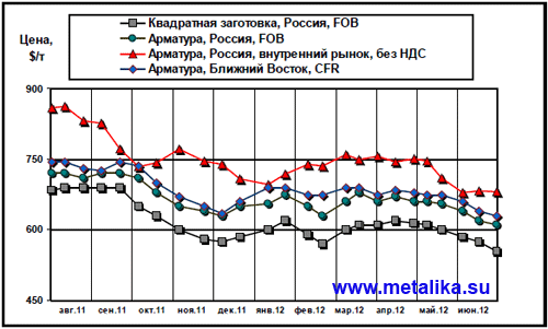 Общий_обзор_рынка_черного_метала