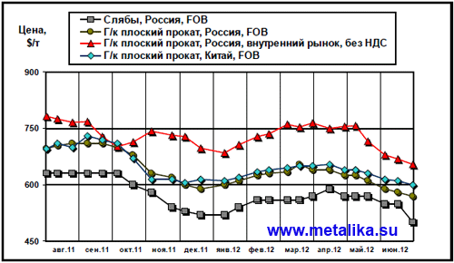 Общий_обзор_рынка_черного_метала