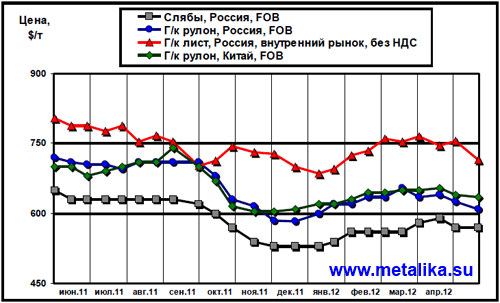 Обзор_рынка_листового_проката-1