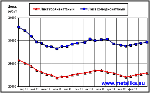 Обзор_рынка_листового_проката-2