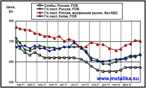 Обзор_рынка_листового_проката-2