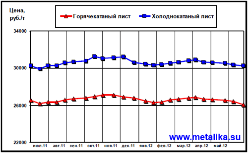 Обзор_рынка_листового_проката-3