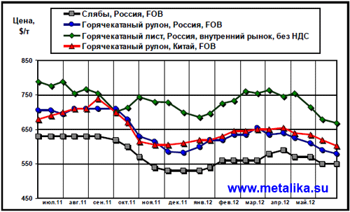Обзор_рынка_листового_проката-3