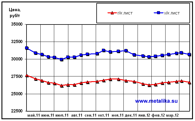 Обзор_рынка_листового_проката-6