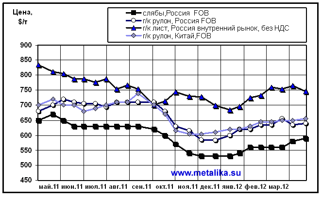 Обзор_рынка_листового_проката-6