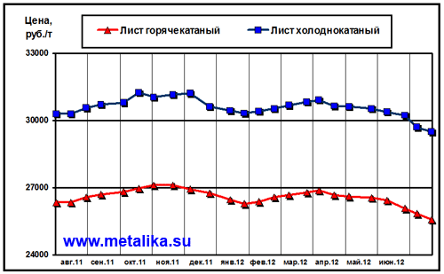 Обзор_рынка_листового_проката