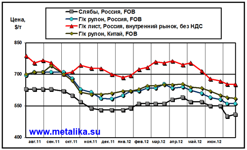 Обзор_рынка_листового_проката