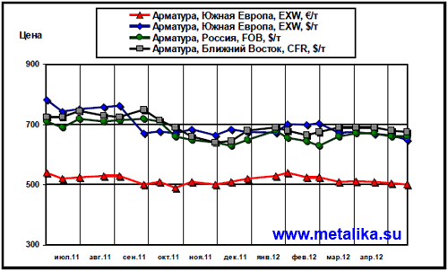 Обзор_рынка_металлопродукции_в_ЕС-2 Обзор_рынка_металлопродукции_в_ЕС-2