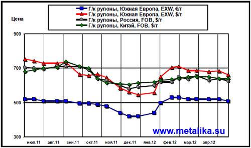 Обзор_рынка_металлопродукции_в_ЕС-2 Обзор_рынка_металлопродукции_в_ЕС-2
