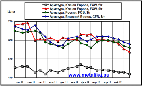 Обзор_рынка_металлопродукции_в_ЕС-3 Обзор_рынка_металлопродукции_в_ЕС-3