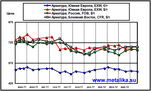 Обзор_рынка_металлопродукции_в_ЕС-4