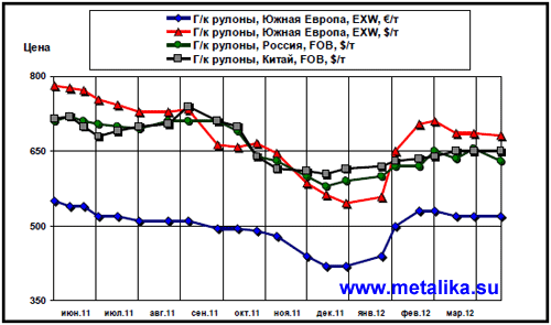 Обзор_рынка_металлопродукции_в_ЕС-4