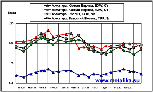 Обзор_рынка_металлопродукции_в_ЕС-6 Обзор_рынка_металлопродукции_в_ЕС-6