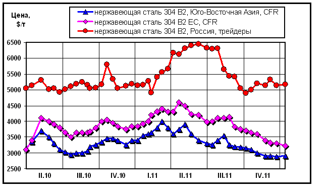 Обзор_рынка_нержавеющей_стали Обзор_рынка_нержавеющей_стали