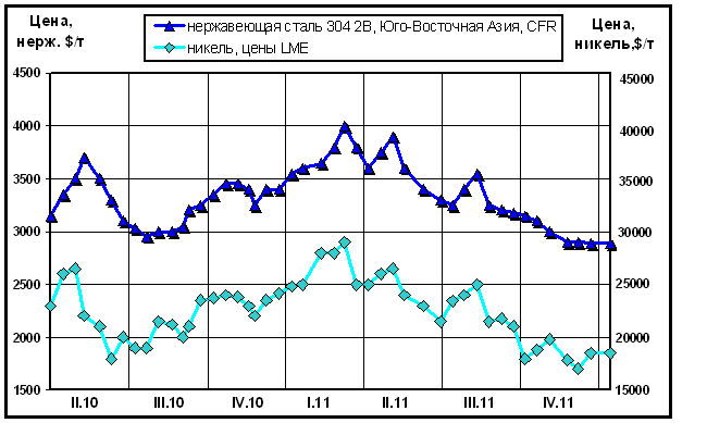 Обзор_рынка_нержавеющей_стали Обзор_рынка_нержавеющей_стали