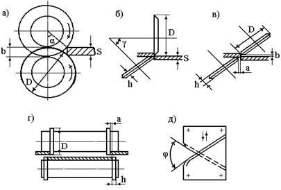 Отрезка листового материала на дисковых ножницах и штампах