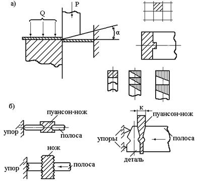 Отрезка листового материала на дисковых ножницах и штампах