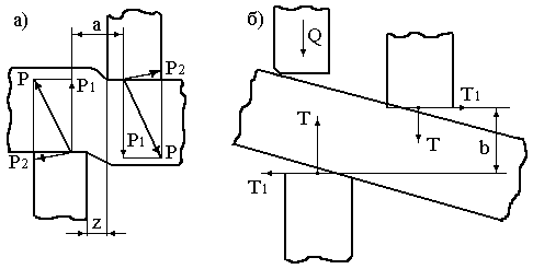 Отрезка листового материала на ножницах