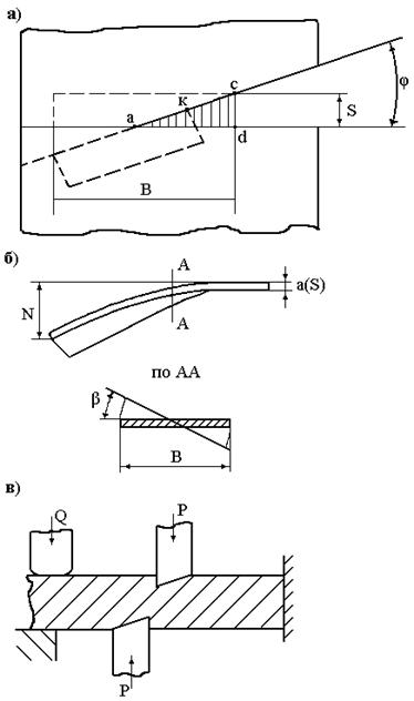 Отрезка листового материала на ножницах