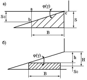 Отрезка листового материала на ножницах