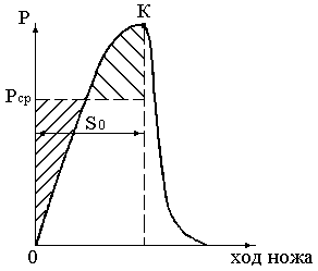 Отрезка листового материала на ножницах