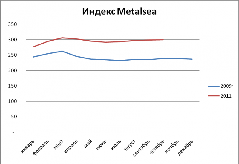 Падать_некуда__Обзор__спотового__рынка__металлопроката_и_труб_на_03102011 Падать_некуда__Обзор__спотового__рынка__металлопроката_и_труб_на_03102011