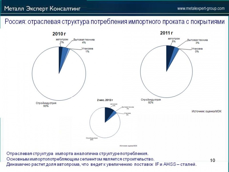 Перспективы_импорта_и_импортозамещения_на_Российском_рынке_проката_с_покрытием
